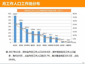 中国有多少人口
