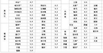 中铁快运多少钱一公斤