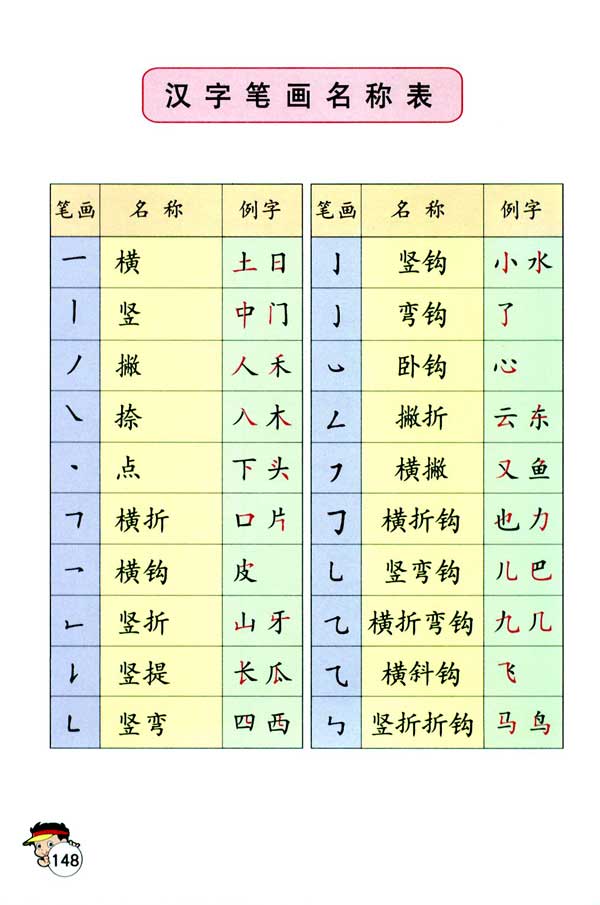 笔画大全表,笔画大全表田字格_速网百科