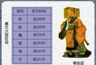 秦国历代国君及姓名在位时间是什么?