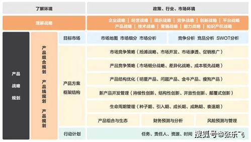 产品营销策略有哪些