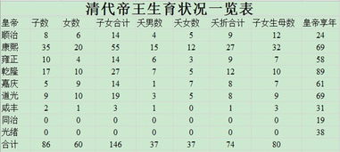 宋朝18位皇帝列表