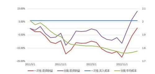 指数型基金怎么买