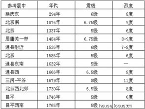 地震震级分为几级