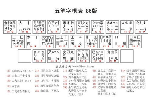 剩五笔怎么拆