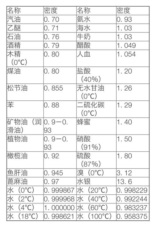 一公升等于多少斤?