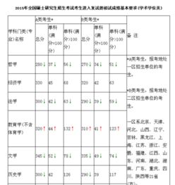 工学学科门类有哪些?