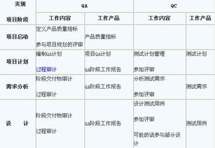 QA、QC分别是什么?