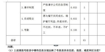 信度和效度指的是什么?