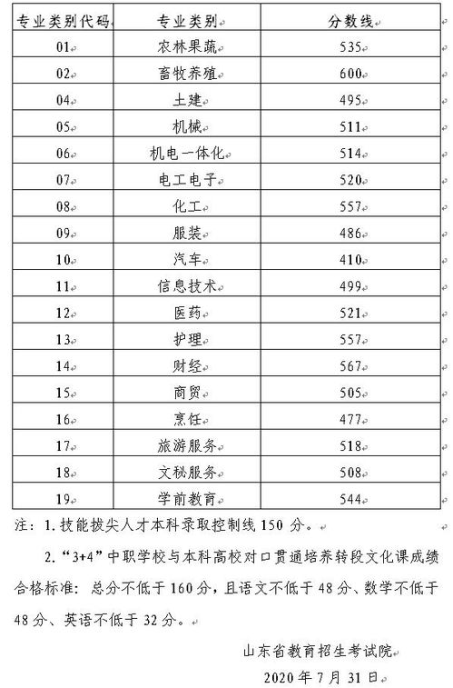 山东省春季高考技能考试成绩在哪里查询?