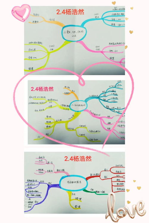 三年级思维导图怎么画