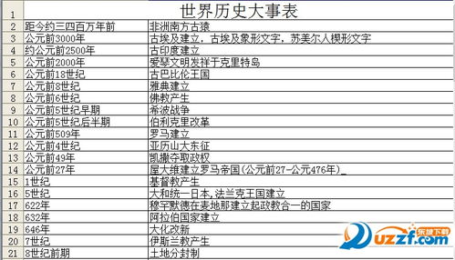 世界史时间轴详细是什么?