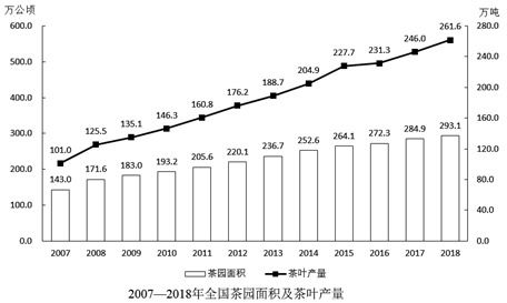 平均数的增长率是什么?