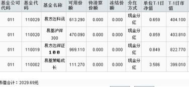 目前投资基金选哪种基金比较好?
