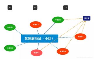 主要社会关系填哪些人