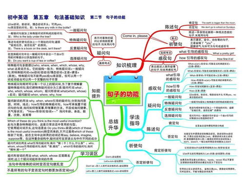 英语的思维导图怎么做