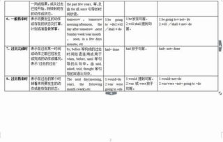 英语时态16种基本时态结构