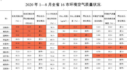 2020年全年有多少天?