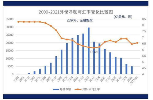 存款准备金率下调影响