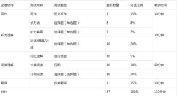 英语六级成绩多少分算过