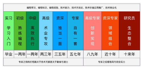 阿里巴巴p7级是什么级别?阿里的分类是怎样的