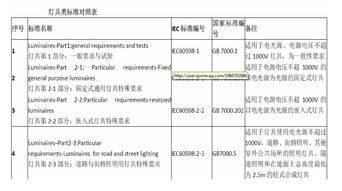 iec标准是什么