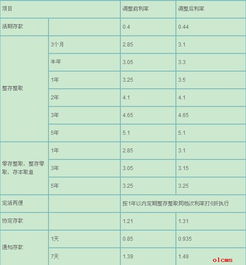 2023年各大银行存款利率表