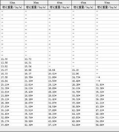热轧扁钢理论重量表_热轧扁钢部分规格展示