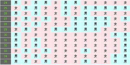 清宫图表，清宫图表怎么算虚岁