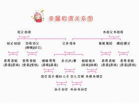 爸爸的外公怎样称呼