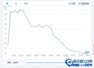 中国有多少人口2022年