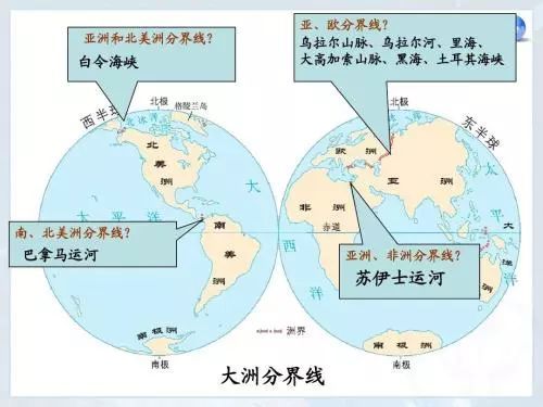 七大洲的分界线是什么?