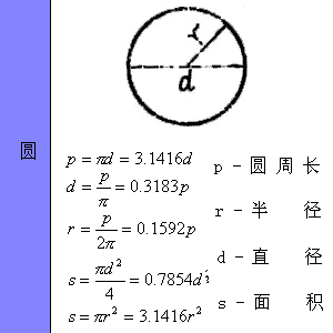 坪效的计算公式