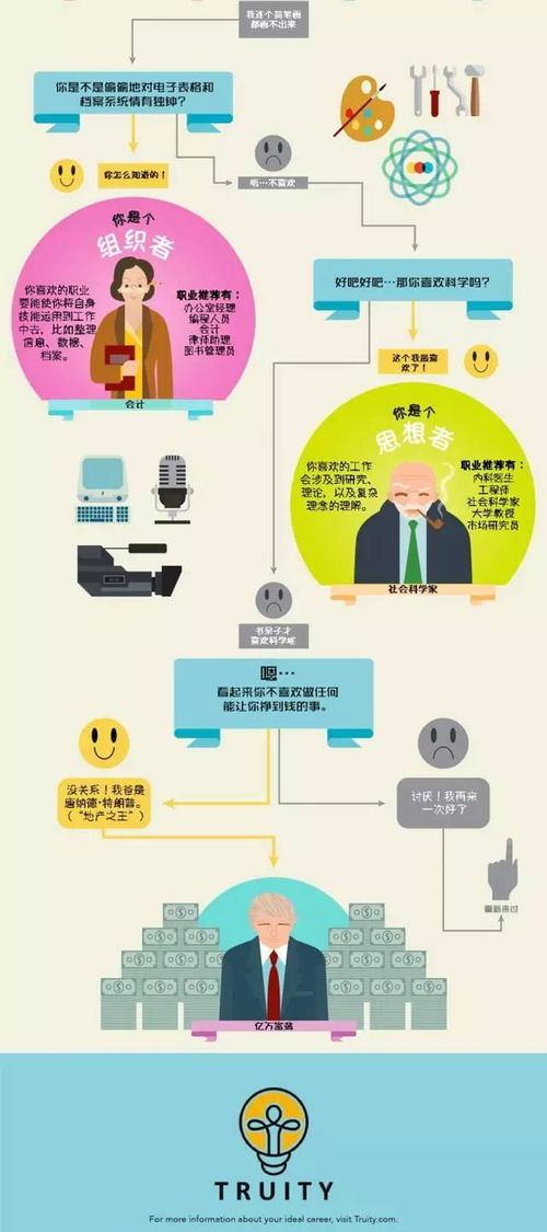 测试我适合什么职业 做什么工作好