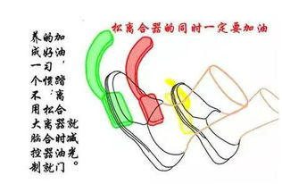 新手为什么踩离合感觉很吃力?新手几天能踩好离合