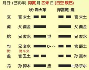 起卦有几种方法