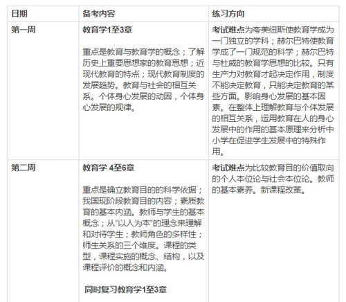 教师编制考试内容有哪些?