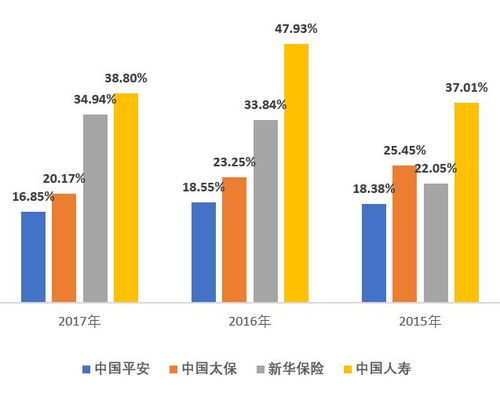 成本率是什么意思