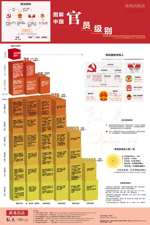 中国官员级别怎么划分?