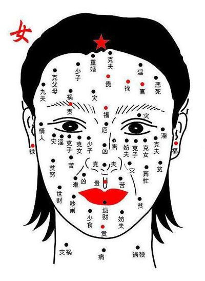 痣相图解大全