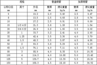 镀锌管的规格型号有哪些