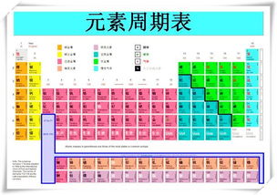 元素周期表总共有多少个元素?