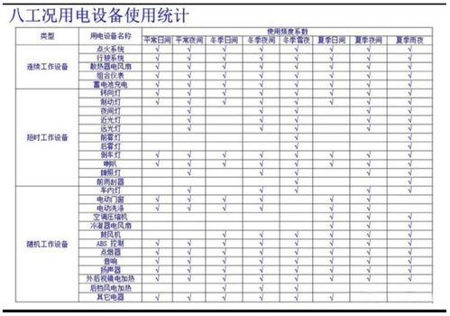 电量计算公式 电量计算公式是什么