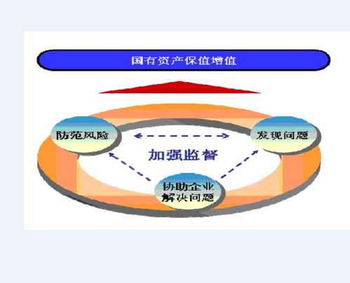 监事是什么职位