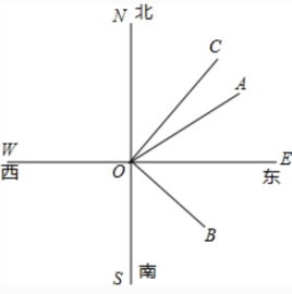 方向角是什么