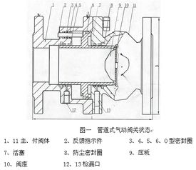 气动阀的工作原理是什么
