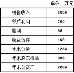 达成率计算公式是什么?