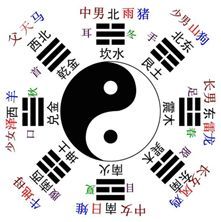 阴阳八卦是什么