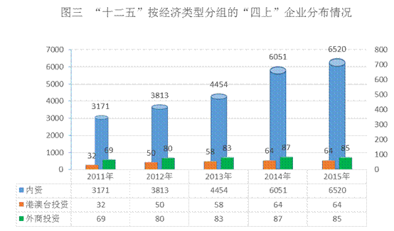 企业经济类型怎么填写?