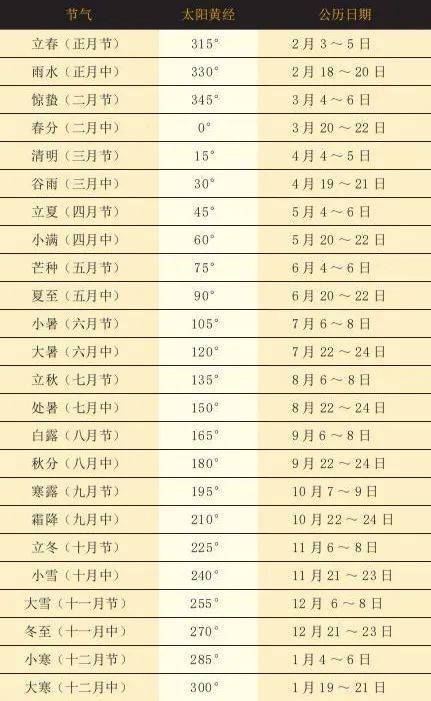 二十四节气表时间表